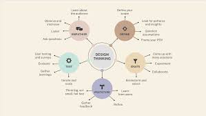 8 group brainstorming techniques for distributed teams and how to approach  them