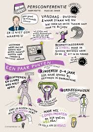 Abonneer je op ons kanaal! Visuals Persconferenties Coronacrisis Corine Matser