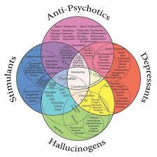 Pin On Addiction Facilitation Psychology