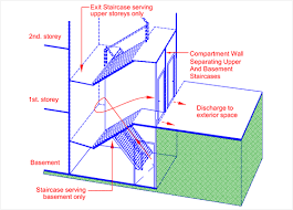 Clause 2 3 Means Of Escape Requirements Scdf