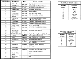 03 Taurus Fuse Diagram Catalogue Of Schemas