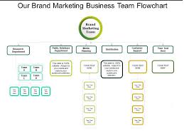 Our Brand Marketing Business Team Flowchart Powerpoint