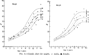 Figure 2 From Growth And Bone Age Of Juvenile Diabetics