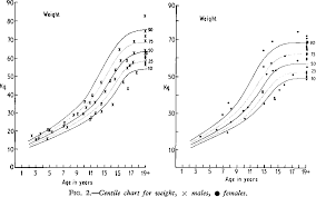 figure 2 from growth and bone age of juvenile diabetics