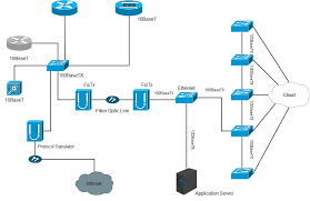 Cisco definition, any of several whitefishes of the genus coregonus, of the great lakes and smaller lakes of eastern north america. Network Topology Diagram Definition And Types Edrawmax