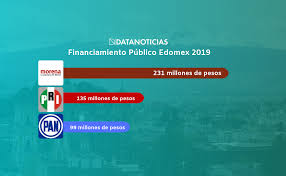Movimiento ciudadano a través de este micrositio dedicado ha decidido incluir referencias como: Movimiento Ciudadano Edomex Archivos Datanoticias