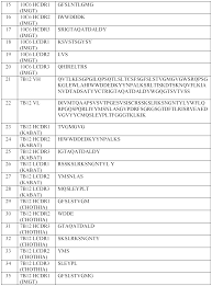 Use shinobi life custom eyes and thousands of other assets to build an immersive game or experience. Wo2016149368a1 Anti Muc16 Antibodies And Uses Thereof Google Patents