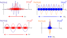 File:Quantum mechanics travelling wavefunctions.svg - Wikipedia
