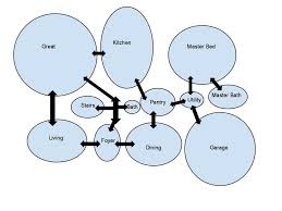 They start with the first floor and work their way up from there. Architecture Bubble Diagrams Bubble Diagram Bubble Diagram Architecture Diagram Architecture