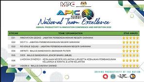 Pengumuman spm 2016 peringkat negeri sarawak. 2 Kumpulan Mbjb Terima Anugerah Di Apic 2020 Portal Rasmi Majlis Bandaraya Johor Bahru Mbjb