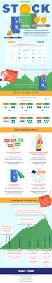 Hides have to be split into two layers before they can be used as furniture leather. A Visual Guide To Stock Splits Visual Capitalist