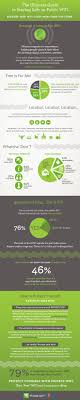 Free Wifi Is Very Convenient But Keep Safe With These Tips To Outsmart Hackers Identity Theft Infographic Marketing Wifi
