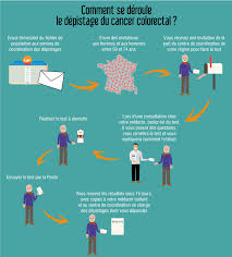 Face à la crise du covid 19, vous. Le Depistage Site Institutionnel