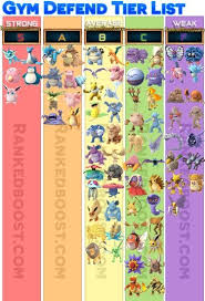 New Pokemon On Pokemon Pokemon Pokemon Go Pokemon Chart