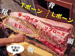 Tボーンステーキ | LA BISBOCCIA - ラ・ビスボッチャ