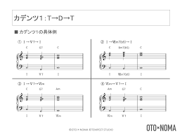 自然なコード進行を生み出すひな形、「カデンツ」と「終止」を理解しよう！ – OTO×NOMA