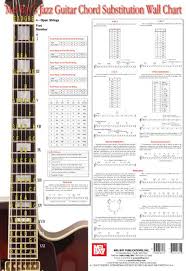 Wall Chart Jazz Guitar Chord Substitution Reference