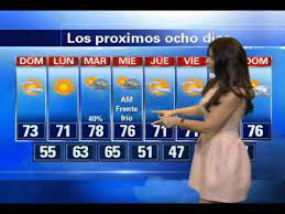 Maybe you would like to learn more about one of these? Cecy Clima Austin Texas Youtube