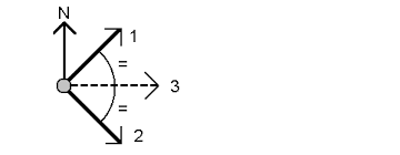 Pour Calculer Un Azimut