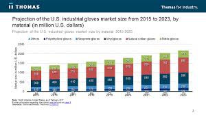 Malaysiastock.biz provides a summary view of all the listed companes in klse. Top Nitrile Gloves Manufacturers And Suppliers In The Usa
