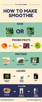 How To Make A Smoothie Easy Guide Easy Healthy Smoothies Easy Healthy Smoothie Recipes Easy Smoothies