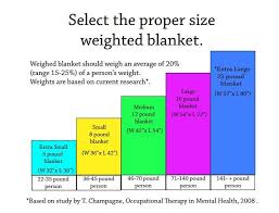 Sleeptight Weighted Blanket With Neck Cut Out