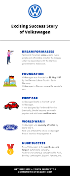 This was later increased to 60.3% in 1994 and 70% in 1995. Exciting Success Story Of Volkswagen Youth Motivator