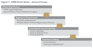 Untying Chinas Gordian Knot Bny Mellon