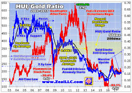 equity indices uctis