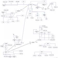 Maybe you would like to learn more about one of these? Diagram Erd Vs Eer Diagram Full Version Hd Quality Eer Diagram Mediagrame Nordest4x4 It
