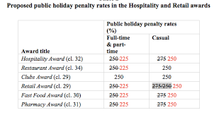 Updated on 8 dec 2020: What Is The Public Holiday Pay Rate