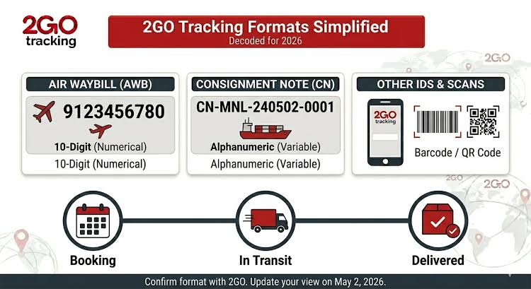 2gotracking