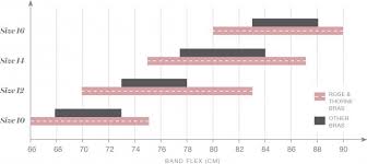 International Size Chart Band Size Cup Size