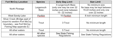 Fishing Info Fort Mccoy Isportsman