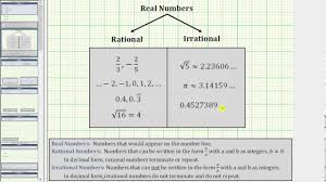Identifying Rational And Irrational Numbers Prealgebra