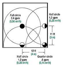We did not find results for: Irrigation Design Tip Calculating Precipitation Rates Rain Bird