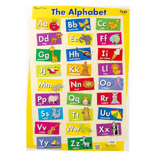 Gillian Miles Alphabet And My First Sight Words Wall Chart