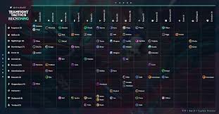 Tft team comps set 5. Tft Item Chart Reddit