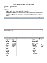 Untuk mempermudah guru dalam membuat rencana pembelajaran bahasa sunda dalam kurikulum 2013, silahkan download file ini. Silabus Bahasa Jawa Smp Kelas 9 Kurikulum 2013