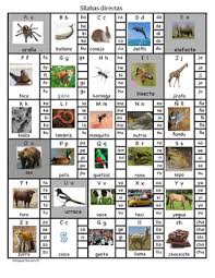 Silabas Directas Y Abecedario Spanish Syllable Chart And Alphabet