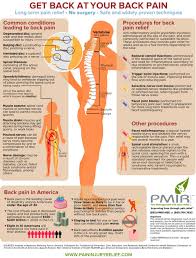 Pin On Back Pain