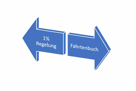 Für den weg zur arbeitsstätte werden weitere 0,03 prozent von der bemessungsgrundlage, also bei. 1 Regelung Bei Firmenwagen Mit Privatnutzung Preiswert Leasen De