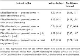 Trait theory is a psychological study of an individual's personality. Frontiers The Power Of Good A Leader S Personal Power As A Mediator Of The Ethical Leadership Follower Outcomes Link Psychology