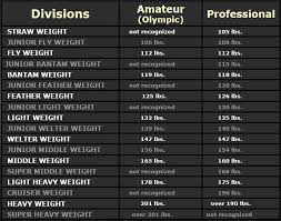 Mixed martial arts (mma), like boxing, has many weight classes. Pin On Wallpaper