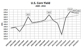 U S Corn And Soybeans Update 2016 Price Forecasting