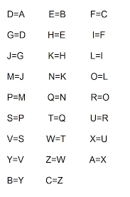 Example a = 1 < in alphabet. Gravity Falls 3 Letters Back It Makes It Easier To Decode In The Cesarian Code Gravity Falls Codes Gravity Falls Secrets Gravity Falls