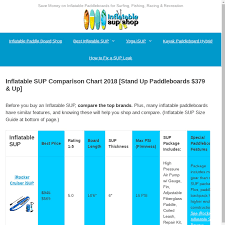 Mix Inflatable Sup Comparison Chart 2018 Stand Up