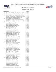 2010 USGA Open Qualifying