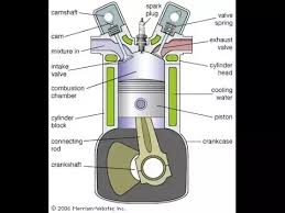 what is meant by cc in engines quora