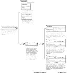 stock record and allocation data filing